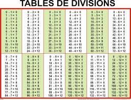 tables d additions de soustractions de multiplications et de divisions tableau de multiplication mathematique facile division cm1