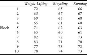 Friedman Test Sage Research Methods