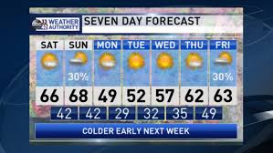 Check out our current live radar and weather forecasts to help plan your day. The Weather Authority Much Nicer Weather Today Wbma