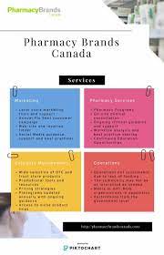Best Canadian Pharmacy Canadian Pharmacy Services In 2020 Pharmacy Continuing Education Local Store Marketing
