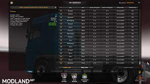 Euro truck simulator 2 (comúnmente abreviado como ets2) es un videojuego de simulación de camiones desarrollado y publicado por scs software el 19 de . Save Game Unlock All Dealer No Dlc Ets 2