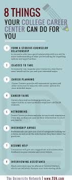 8 Things Your College Career Center Can Do For You The University Network Scholarships For College Financial Aid For College Education College