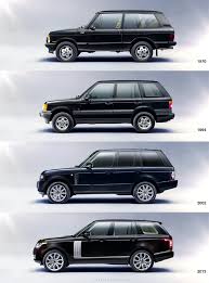 The Land Rover Range Rover Evolution Images Gabetumblr Range Rover Land Rover Range Rover Classic