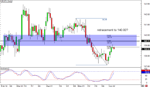 forex eur jpy chart 1 minute forex scalping strategy for