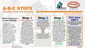 Occupational safety and health management systems. Osh Management Systems An Niosh Certification Facebook