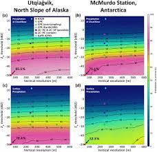 New videos new fotos cv updated. Acp Relations Dimensions And Aspect Ratios Of Natural Ice Crystals