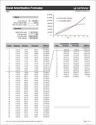 amortization formulas in excel