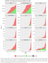 You can use filters and sorting to find. Top 100 R Resources On Novel Covid 19 Coronavirus Stats And R