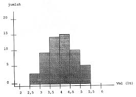 Modus dari data histogram dibawah ini adalah. Http Repository Maranatha Edu 1816 1 Bab 2011 Statistik 20dasar Pdf