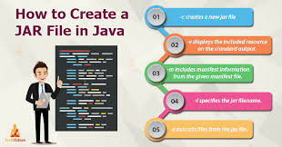 Maybe you're trying to mail a letter but only have the recipient's street address. Java Jar File Learn To Create Your Own File In Java Techvidvan