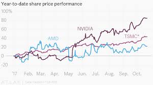 Jul 02, 2003 · tsmc was founded in 1987 as a joint venture of philips, the government of taiwan, and private investors. Year To Date Share Price Performance