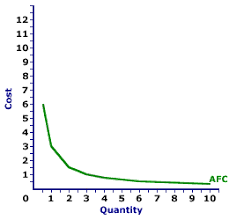 Step 2:next, determine the number of units produced during the period of time. Amosweb Is Economics Encyclonomic Web Pedia