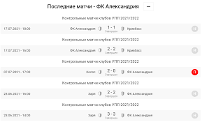 Чемпионат украины по футболу 2021/2022. Edsikoojvyfmpm