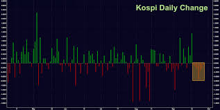 Kospi Live Market Xbox Future