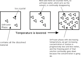 structure from the ice crystals