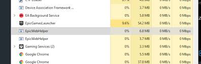 It's also worth noting epic's incredibly popular battle royale, fortnite is played via the epic games store on pc, too. Epic Games Launcher Will Receive A Patch To Fix Cpu Usage Updated