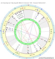 Birth Chart John King Virgo Zodiac Sign Astrology