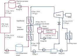 Step by step pv panel installation tutorials with batteries, ups (inverter) and load calculation. Schematic Diagram Of 1 Mw Solar Thermal Power Plant National Institute Download Scientific Diagram