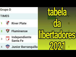 Aqui você sempre encontra os resultados atuais. Tabela Da Libertadores 2021 Youtube