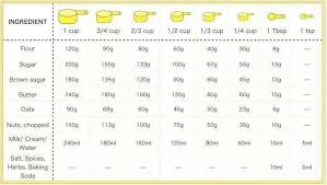 This grams to cups conversion chart is meant to help make baking easier! Cups To Grams Baking Conversion Chart Cooking Measurements Cooking Conversion Chart