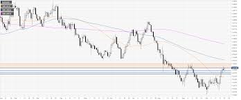 Nzd Usd Technical Analysis Kiwi Trading At Daily Highs