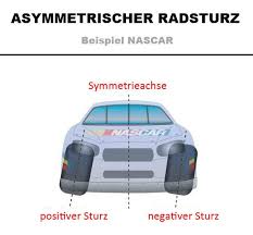 In diesem tutorial behandeln wir das thema sturz. Tuning Guide Fur Forza