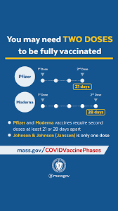 This poster is available for vaccine update: Covid 19 Vaccine Need To Know Fliers Posters And Graphics Mass Gov