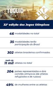 As competições serão disputadas em diversas. Dj2netlmbhhlsm