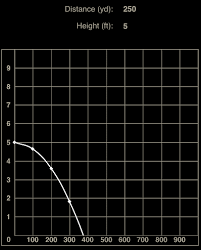 Calculate X And Y Coords For Bullet Trajectory Chart Js