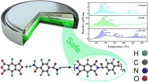 Could one or more lithium ion batteries produce enough energy to generate sufficient heat for this purpose? Investigation Of Polyimide As An Anode Material For Lithium Ion Battery And Its Thermal Safety Behavior Springerlink