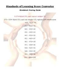 Virginia Sol Practice Test Score Converter Chart