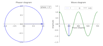 Di dalam atmosfera terdapat banyak bendasing walaupun di dalam keadaan cuaca yang cerah. Phase Waves Wikiwand