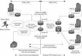 Module • cisco 7600 series ace 20 hw for session border controller. Https Www Andovercg Com Datasheets Cisco Firewall Service Modules 6500 Pdf