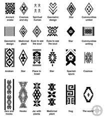 Pin By Sherry Bulabalavu On Mayan Small Geometric Tattoo Geometric Tattoo Meaning Tribal Patterns