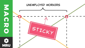 The natural rate of unemployment is the name that was given to a key concept in the study of economic activity. The Natural Rate Of Unemployment Macroeconomics