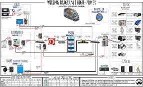 ⠀⠀⠀⠀⠀⠀⠀⠀⠀ chris hung up the 1 pvc. Interactive Wiring Diagram For Camper Van Skoolie Rv Etc Faroutride