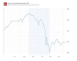 The combined two indicate that another violent market crash for 2020 is inevitable. Biggest Stock Market Crashes Of All Time Ig En