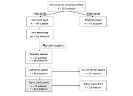 Flowchart Of Random Sampling Procedure And Exclusion