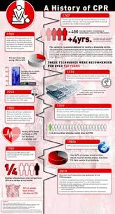 「Be the first to post a video response Add Video to Your Blog ~resuscitation」的圖片搜尋結果