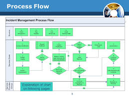 incident management isd division office of state finance