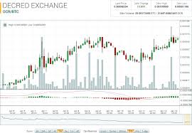 poloniex zoom in on chart crypto bank atm