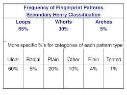 Ppt Fingerprint Images Powerpoint Presentation Free Download Id 9660893