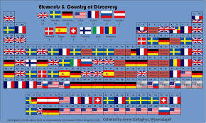 The Periodic Table Of Elemental Discoveries By Country Periodic Table Periodic Table Of The Elements Amazing Maps