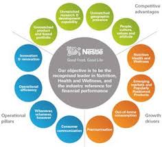 Business Strategy Nestle S Roadmap For Good Food Good Life