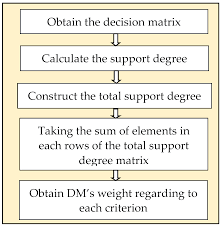 We did not find results for: Sustainability Free Full Text Selecting A Public Service Outsourcer Based On The Improved Electre Ii Method With Unknown Weight Information Under A Double Hierarchy Hesitant Linguistic Environment Html