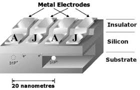 1650 n state road 46. Towards The Atomic Scale Fabrication Of A Silicon Based Solid State Quantum Computer Sciencedirect