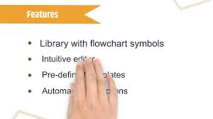 In the example below i've imported a pdf diagram generated with draw.io. 28 Free Open Source And Top Flowchart Software In 2021 Reviews Features Pricing Comparison Pat Research B2b Reviews Buying Guides Best Practices