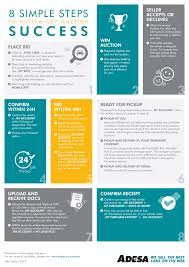 8 Simple Steps To Auction Success | Adesa