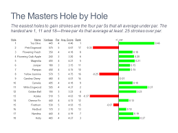 golf course profile mekko graphics