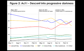 The Reinstatement Of Progressive Canada